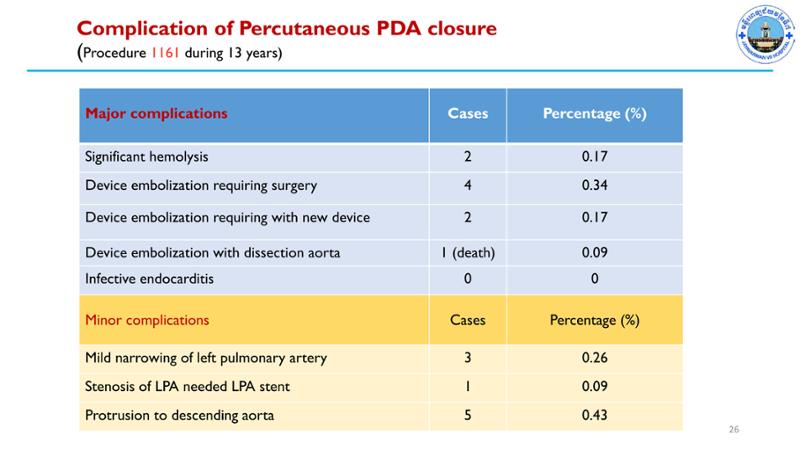 2025 Pediatric Heart Forum Presentation 72페이지