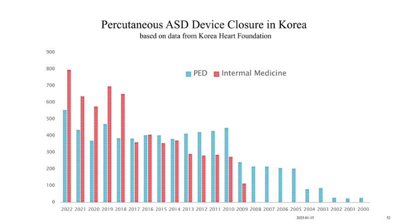 2025 Pediatric Heart Forum Presentation 128페이지