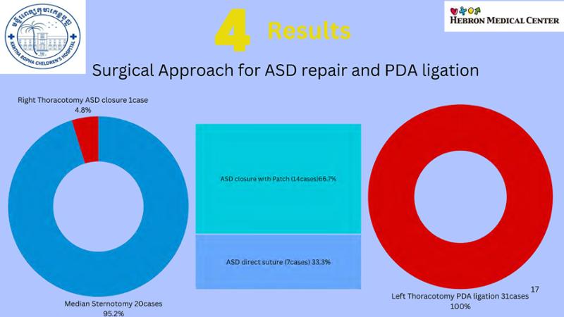 2025 Pediatric Heart Forum Presentation 215페이지