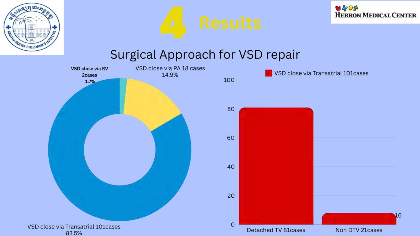 2025 Pediatric Heart Forum Presentation 214페이지