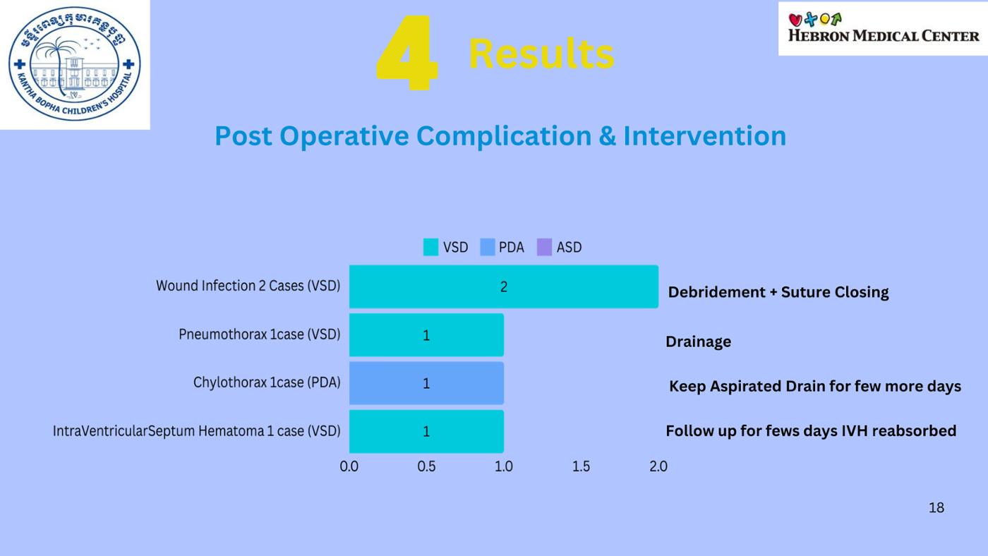 2025 Pediatric Heart Forum Presentation 216페이지