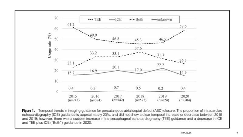 2025 Pediatric Heart Forum Presentation 93페이지