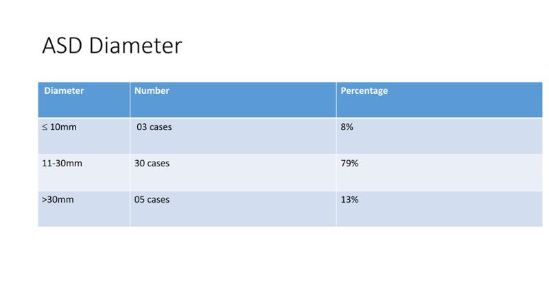 2025 Pediatric Heart Forum Presentation 143페이지