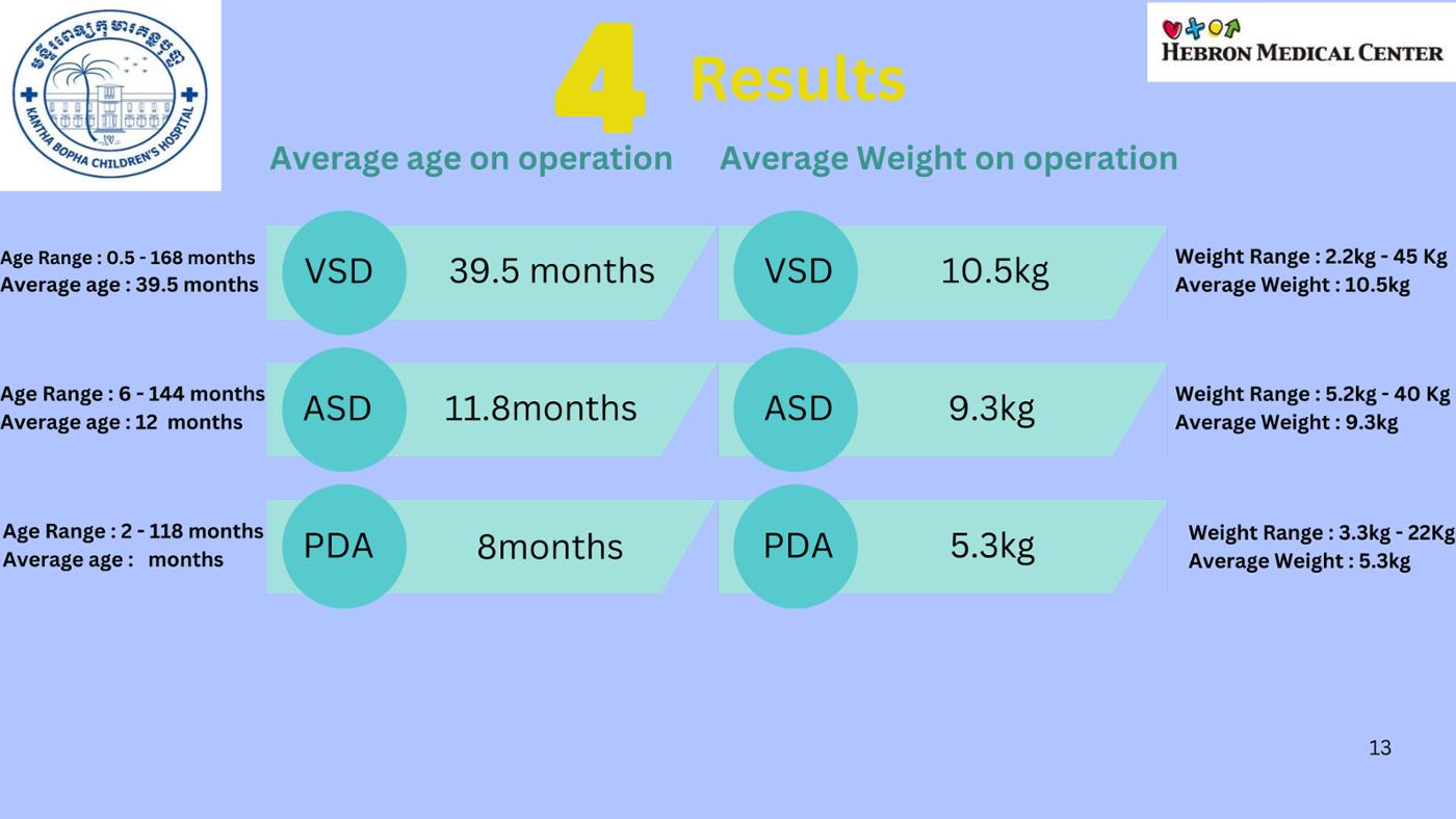 2025 Pediatric Heart Forum Presentation 211페이지