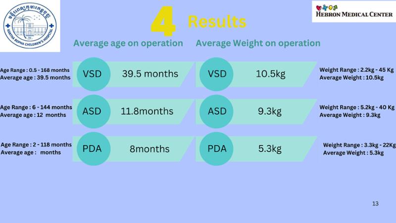 2025 Pediatric Heart Forum Presentation 211페이지