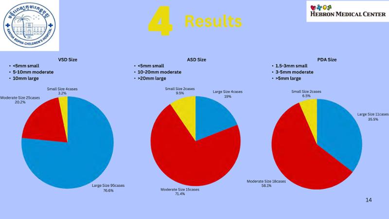 2025 Pediatric Heart Forum Presentation 212페이지