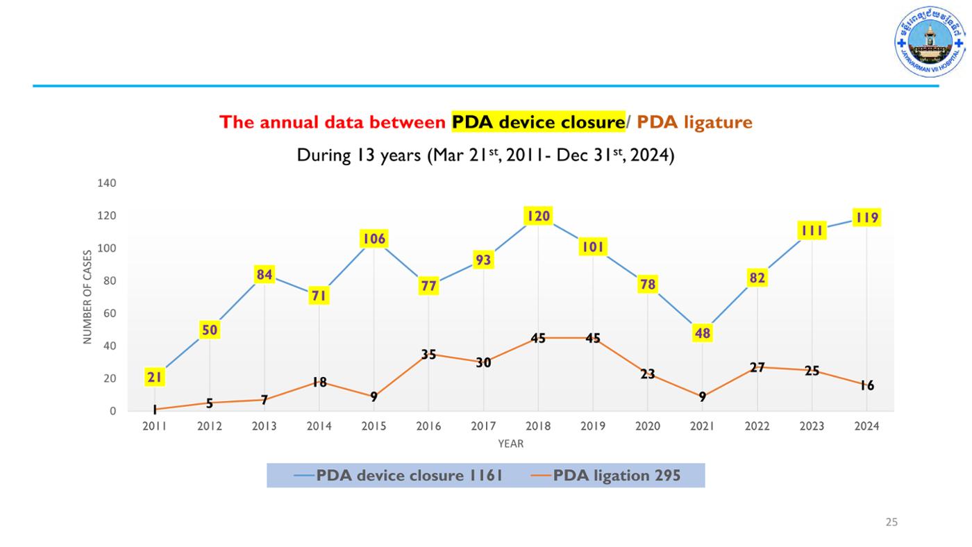2025 Pediatric Heart Forum Presentation 71페이지
