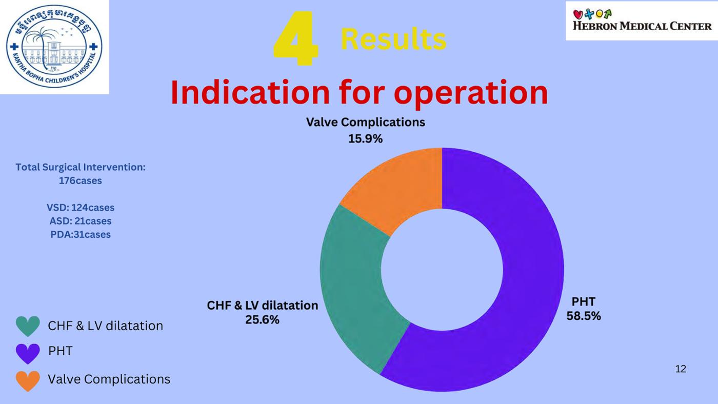 2025 Pediatric Heart Forum Presentation 210페이지