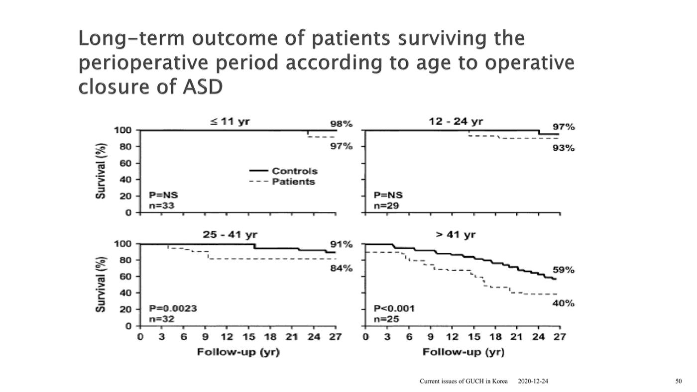 2025 Pediatric Heart Forum Presentation 126페이지