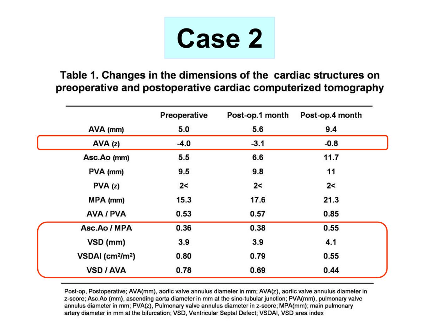 2025 Pediatric Heart Forum Presentation 332페이지