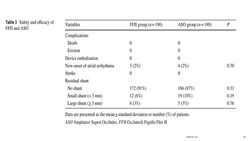 2025 Pediatric Heart Forum Presentation 114페이지