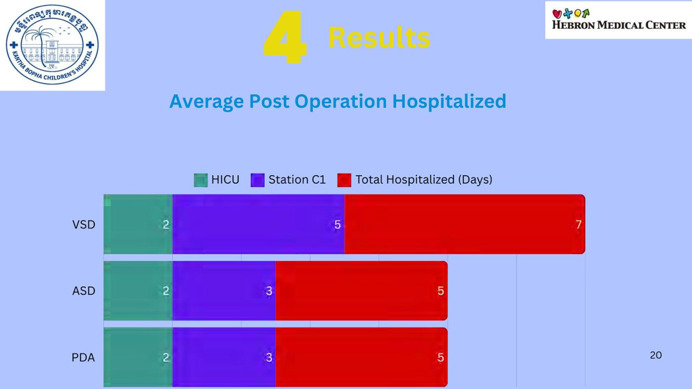 2025 Pediatric Heart Forum Presentation 218페이지