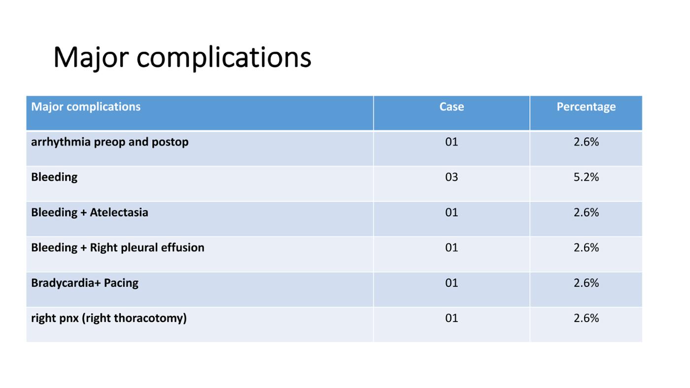2025 Pediatric Heart Forum Presentation 149페이지