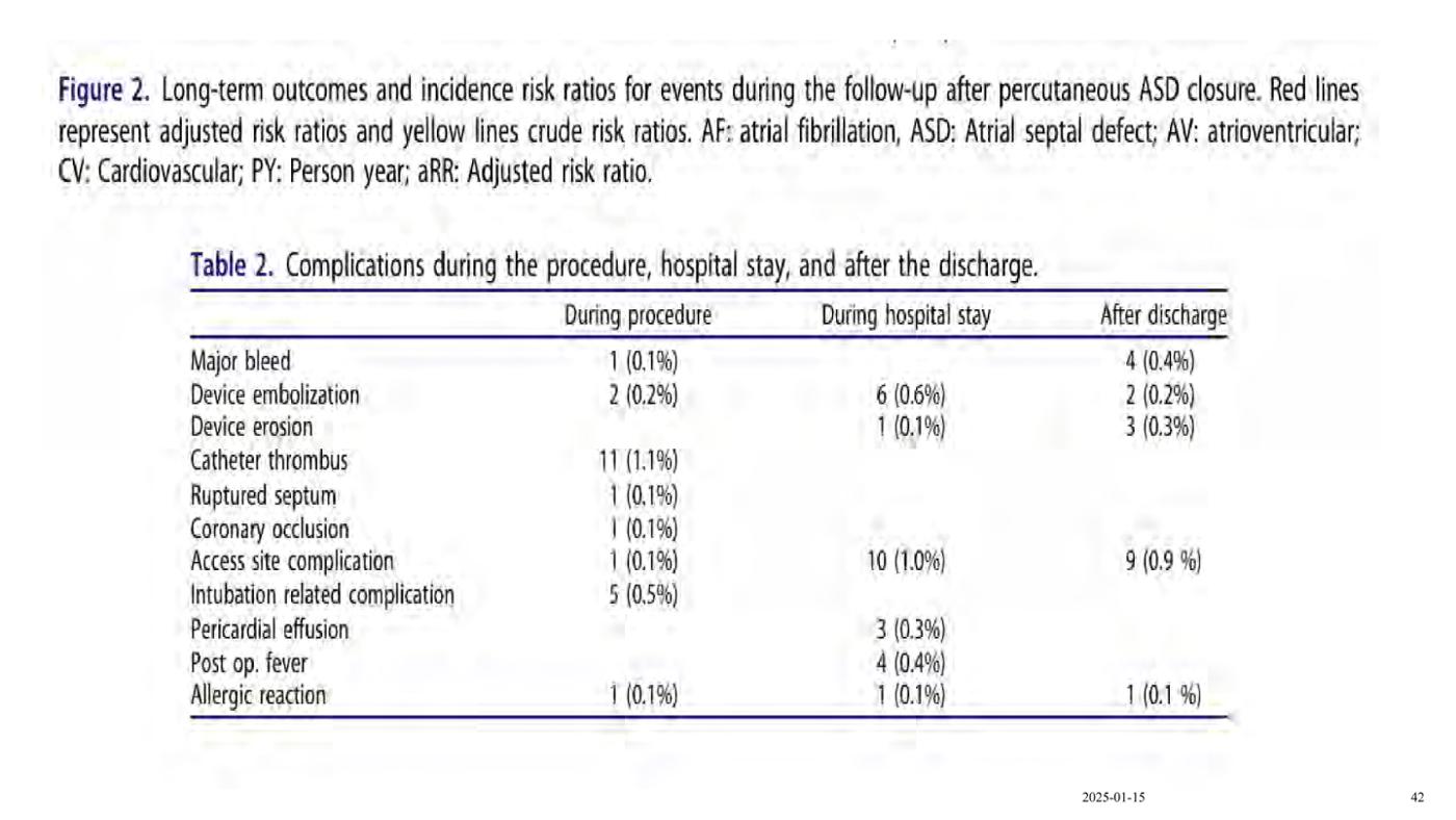 2025 Pediatric Heart Forum Presentation 118페이지