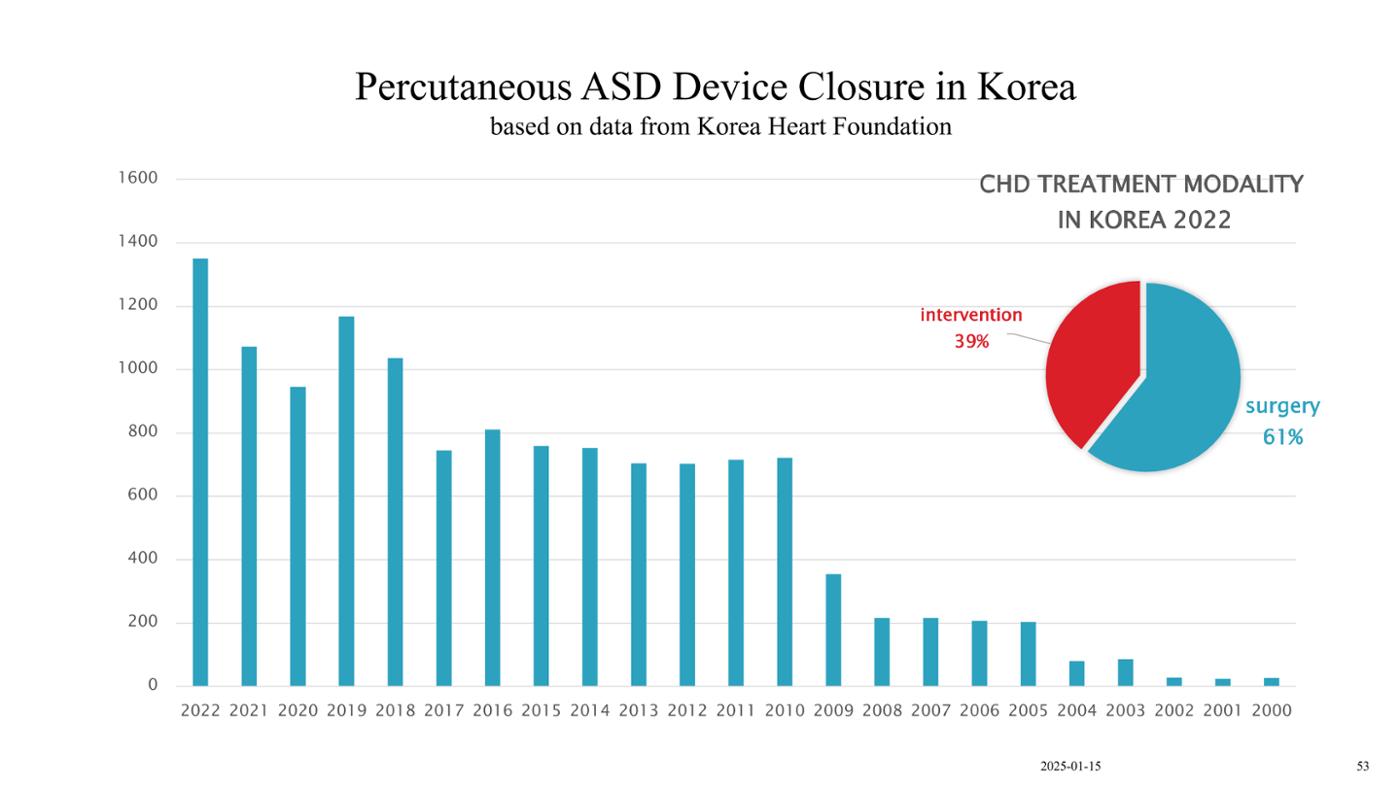 2025 Pediatric Heart Forum Presentation 129페이지