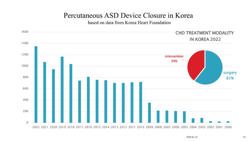 2025 Pediatric Heart Forum Presentation 129페이지