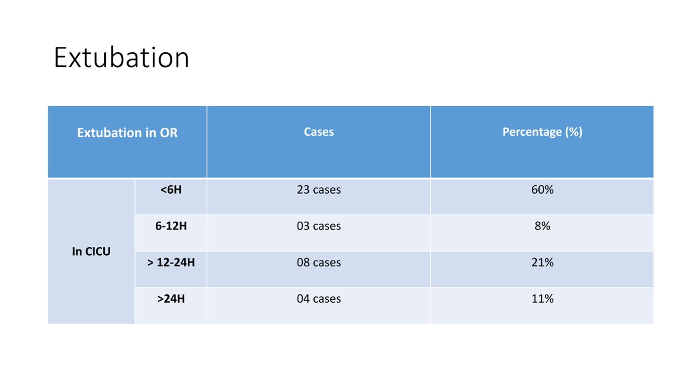 2025 Pediatric Heart Forum Presentation 146페이지