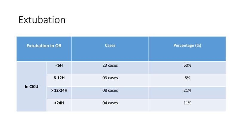 2025 Pediatric Heart Forum Presentation 146페이지
