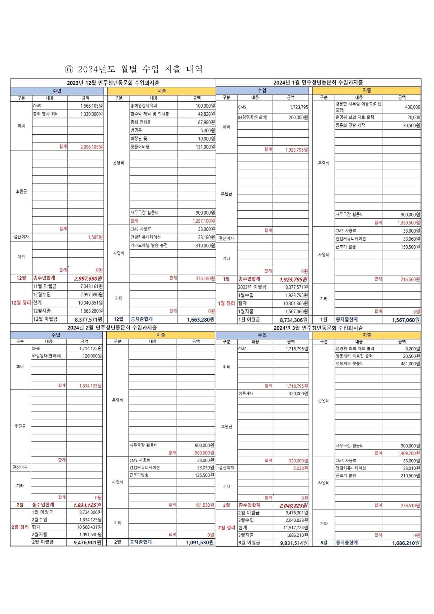 24년도 한양대민주청년동문회 총회 자료집 8페이지