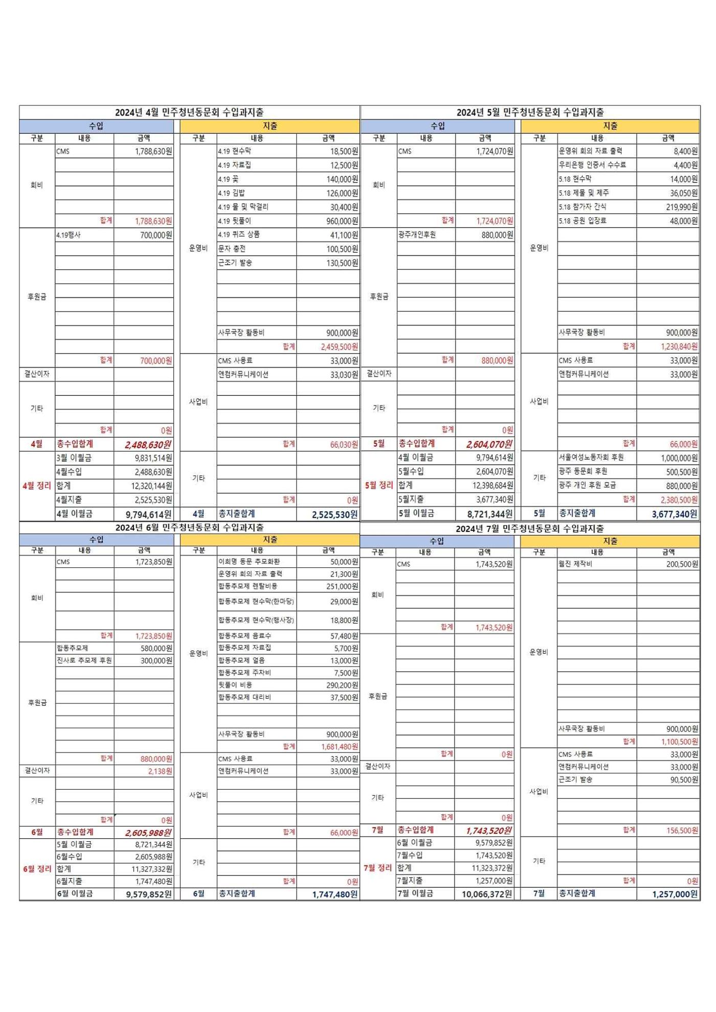 24년도 한양대민주청년동문회 총회 자료집 9페이지