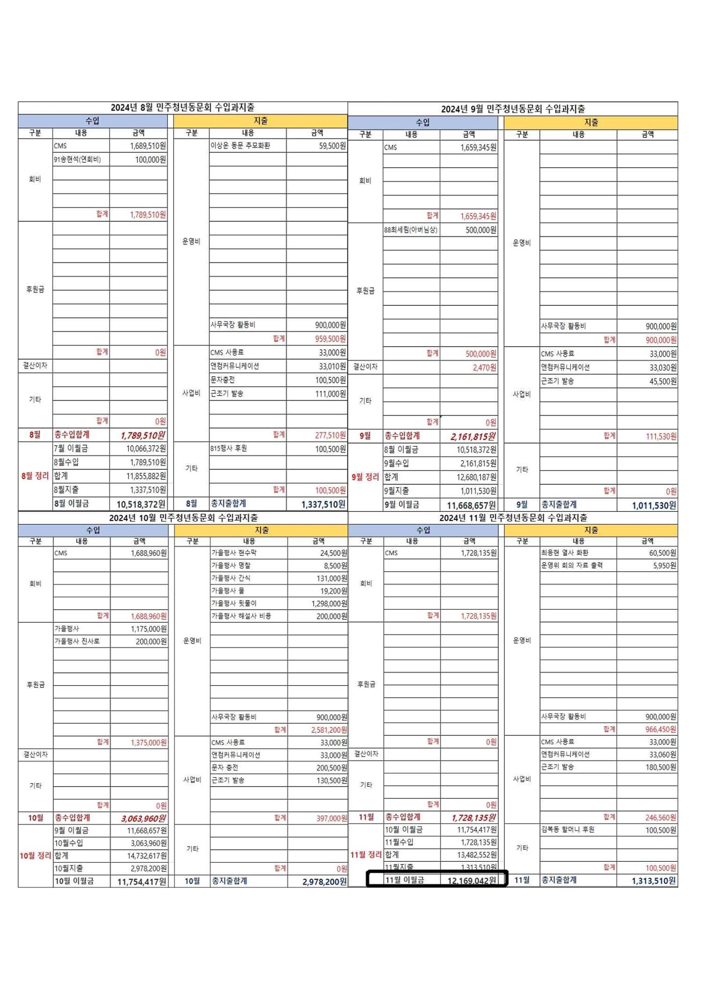 24년도 한양대민주청년동문회 총회 자료집 10페이지