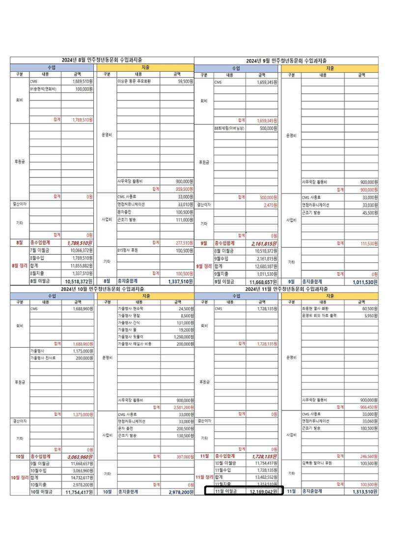 24년도 한양대민주청년동문회 총회 자료집 10페이지