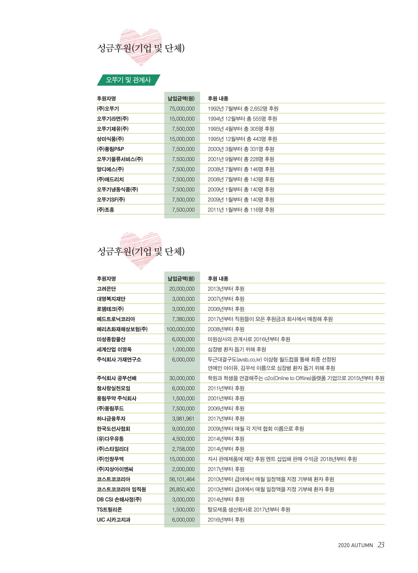 2020 심장소식 가을호  127호 23페이지