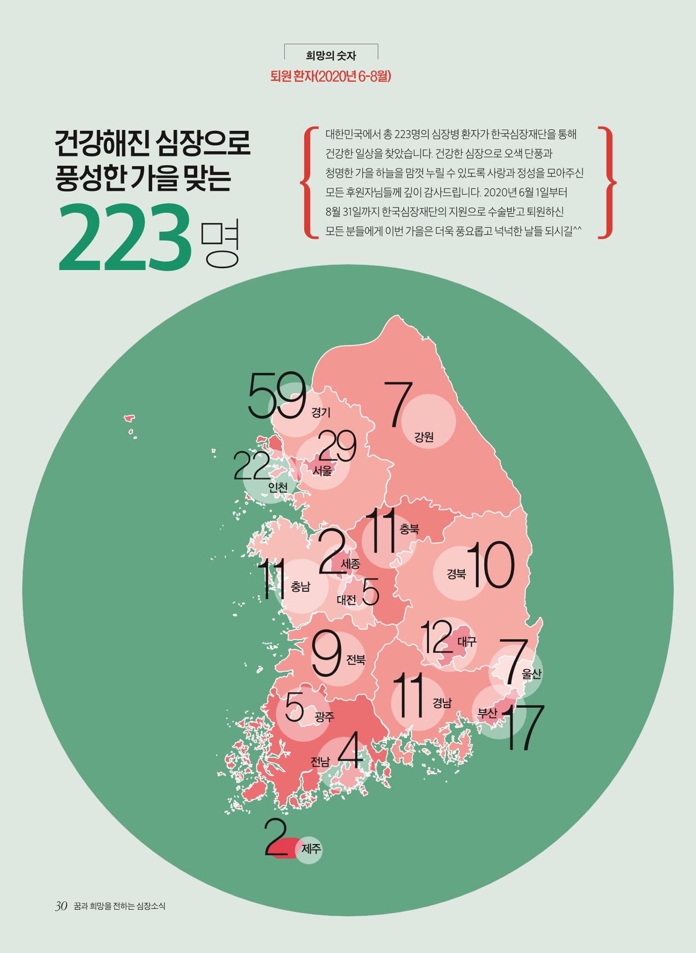 2020 심장소식 가을호  127호 30페이지