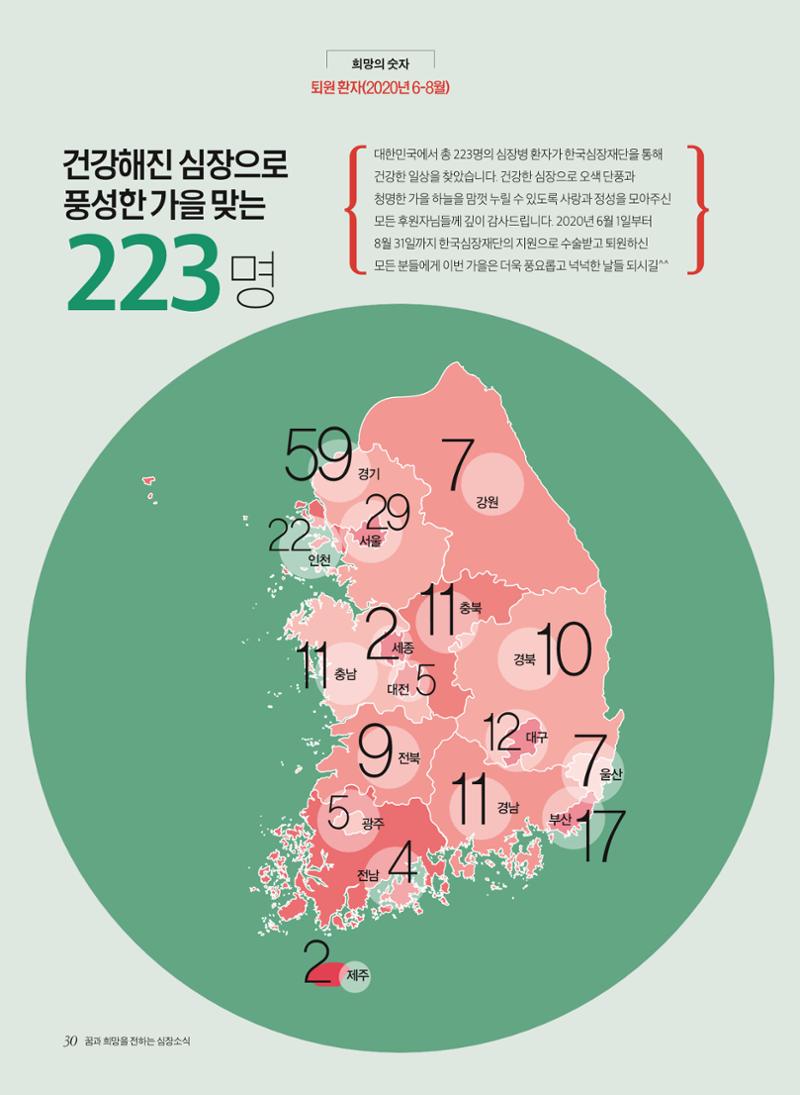 2020 심장소식 가을호  127호 30페이지
