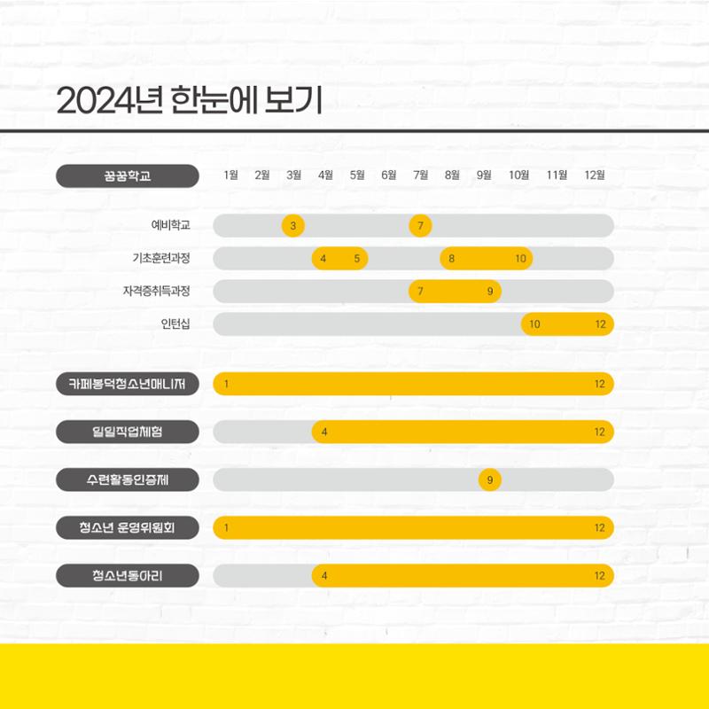 대구청소년창의센터 꿈&꿈 2024년 운영보고서 8페이지