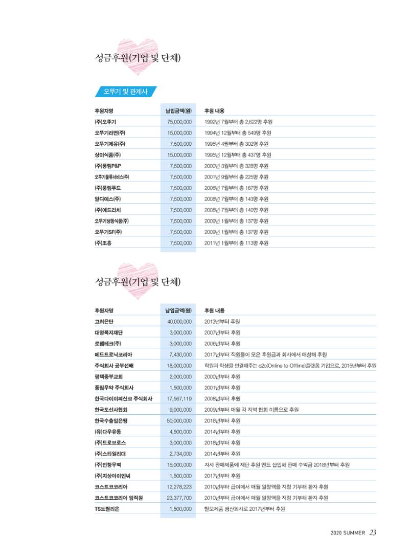 2020 심장소식 여름호 126호 23페이지