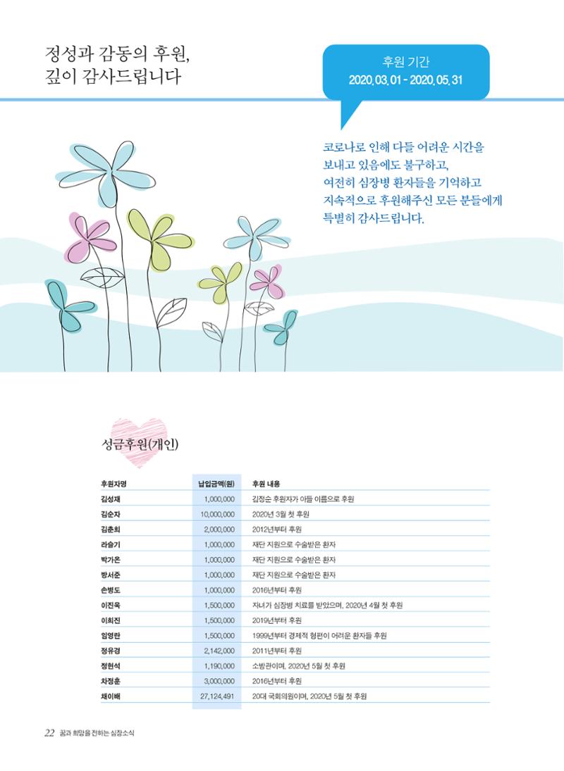 2020 심장소식 여름호 126호 22페이지