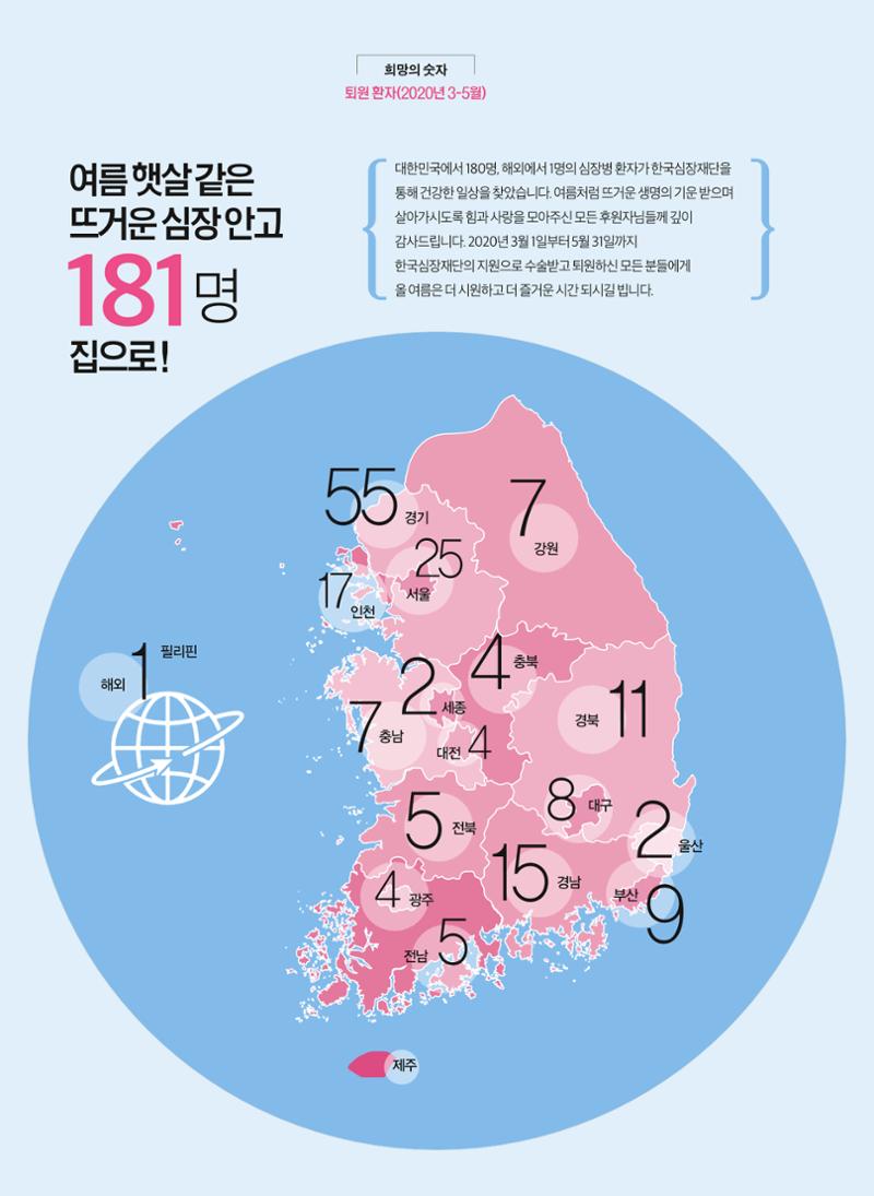 2020 심장소식 여름호 126호 30페이지