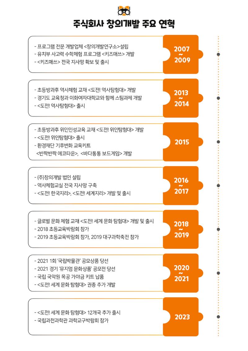 도전역사탐험대 운영제안서 2페이지