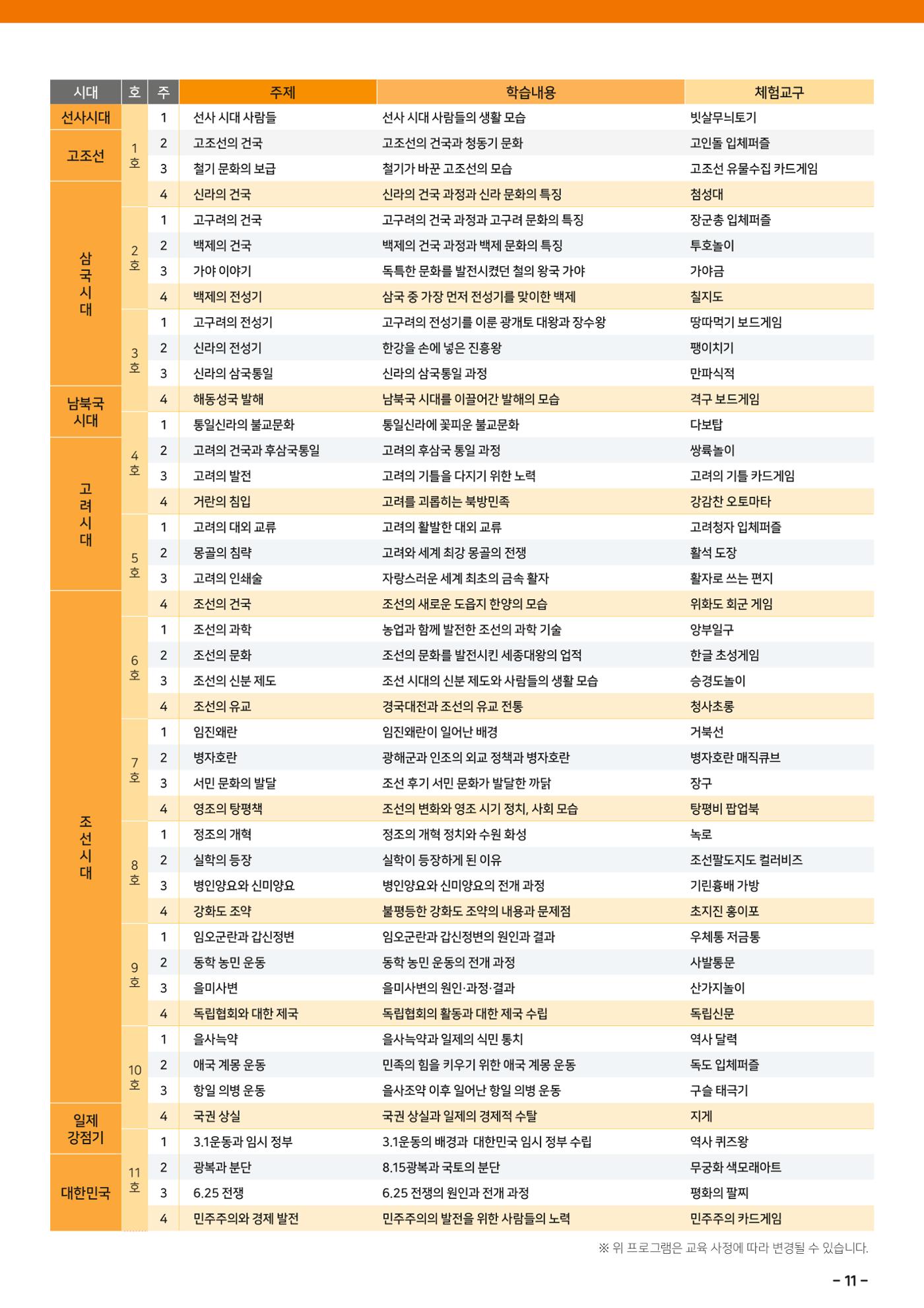도전역사탐험대 운영제안서 13페이지