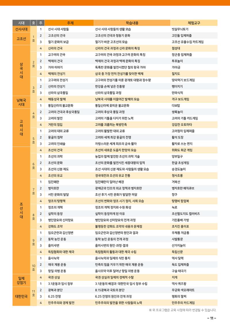 도전역사탐험대 운영제안서 13페이지