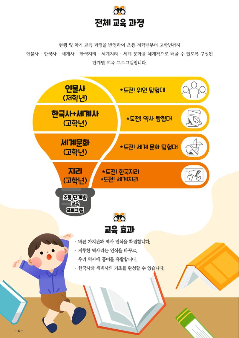 도전역사탐험대 운영제안서 6페이지