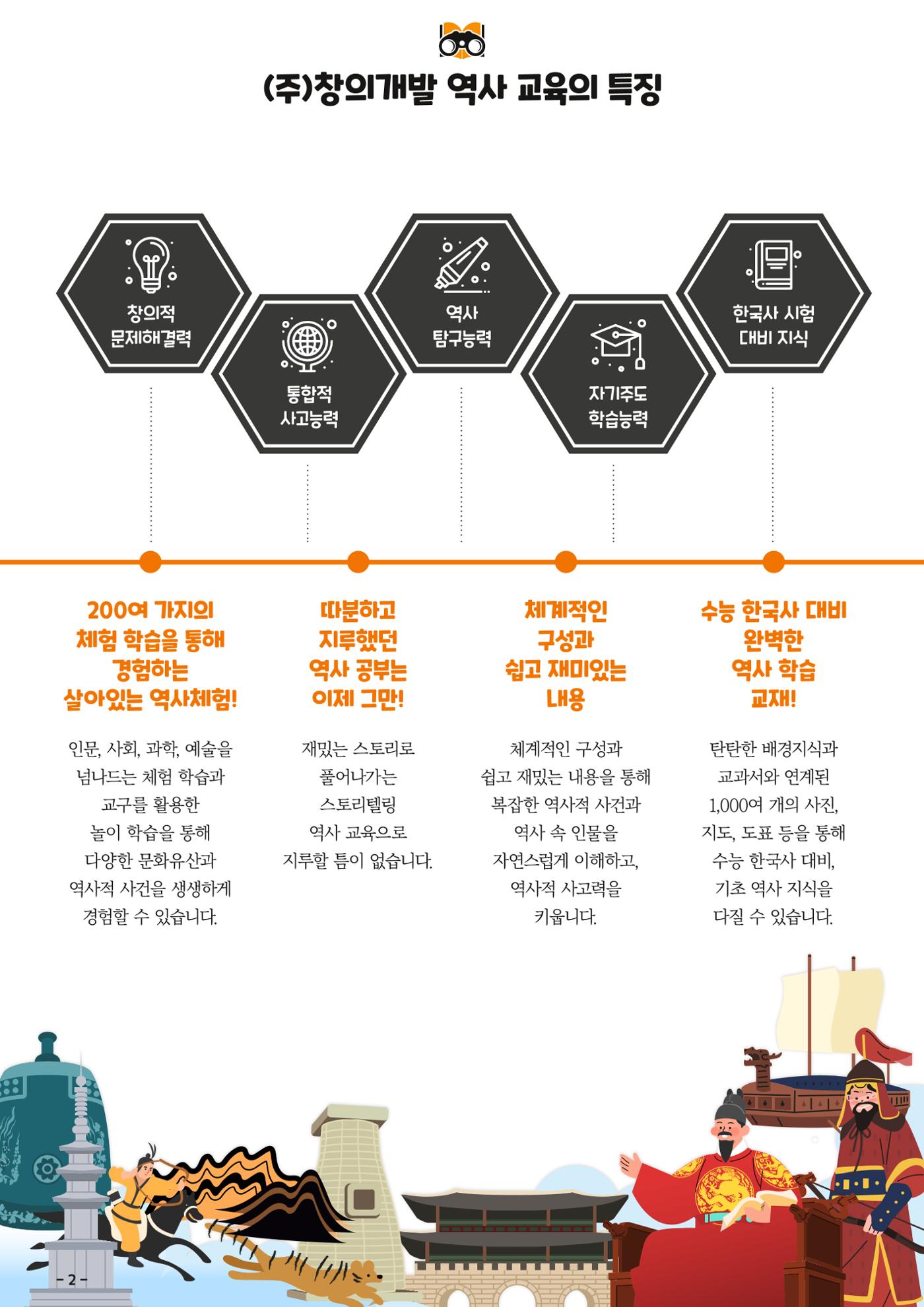 도전역사탐험대 운영제안서 4페이지