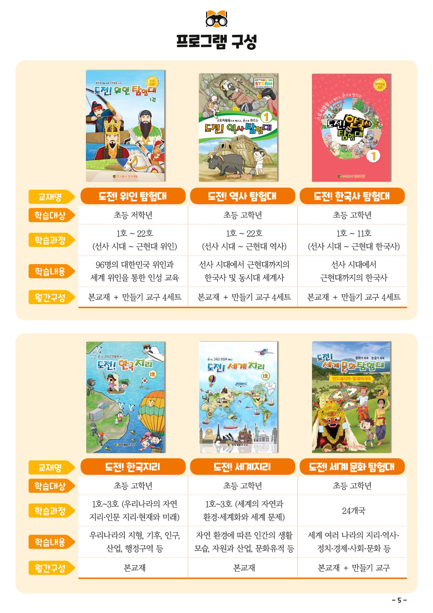 도전역사탐험대 운영제안서 7페이지