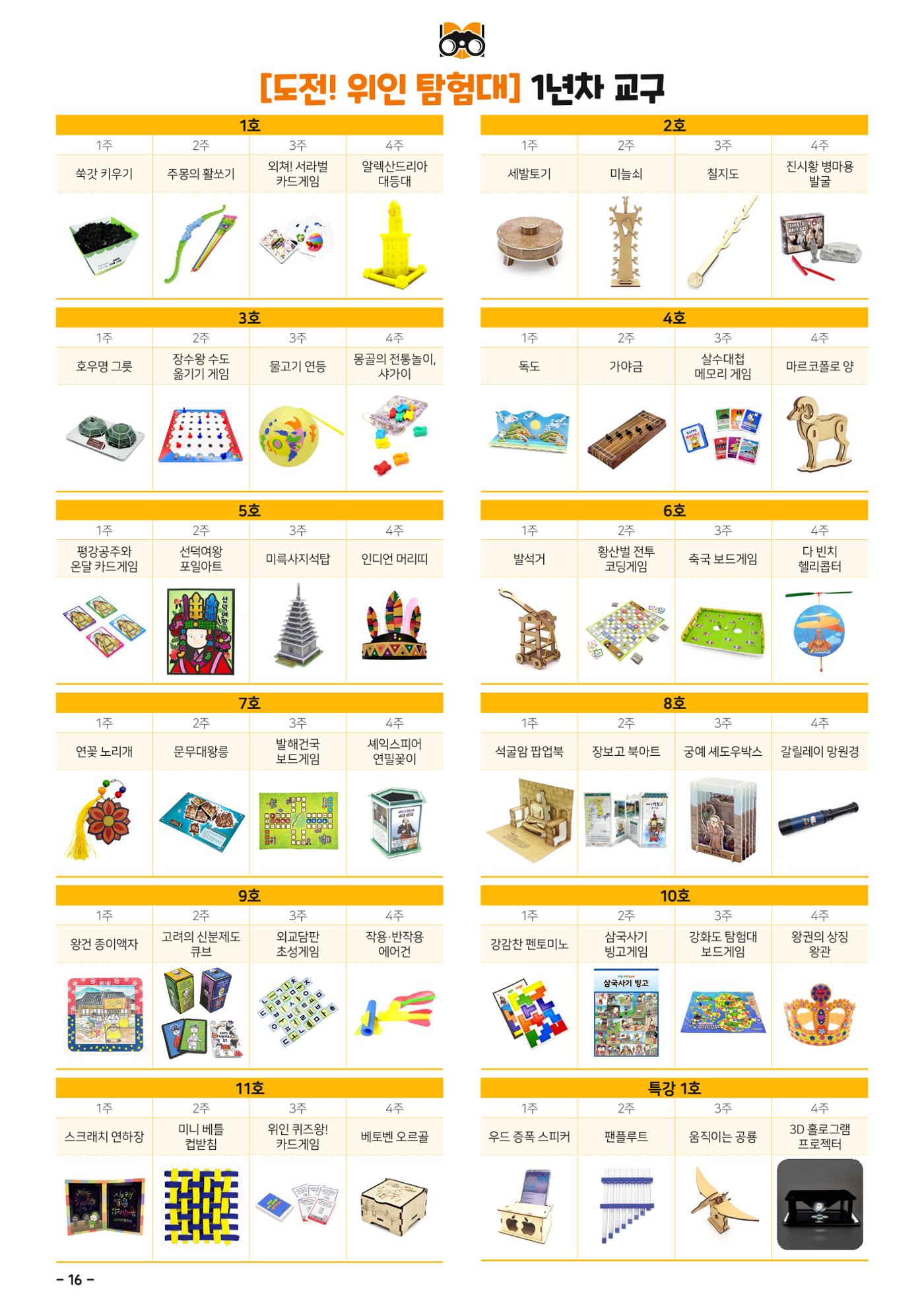 도전역사탐험대 운영제안서 18페이지