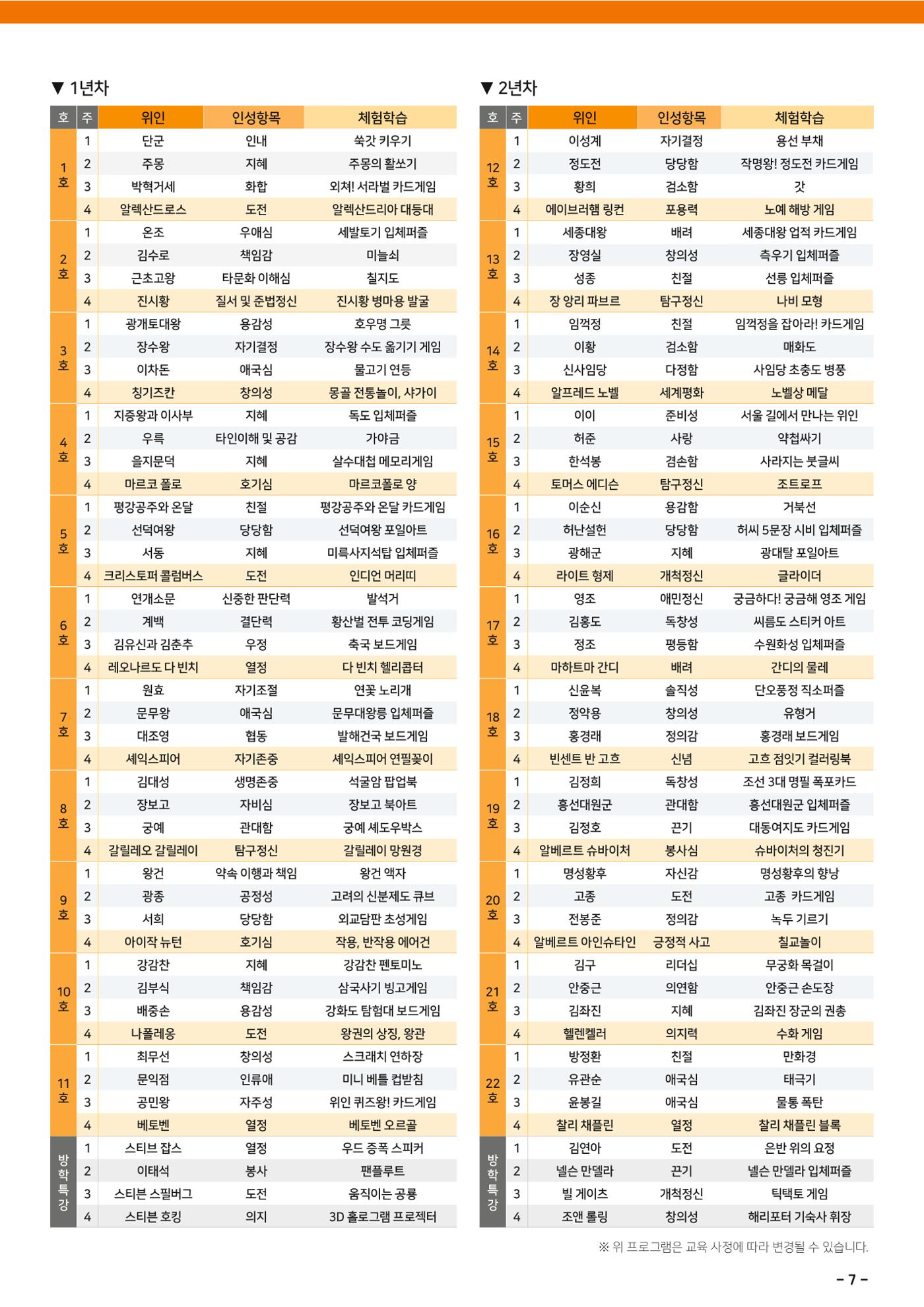 도전역사탐험대 운영제안서 9페이지