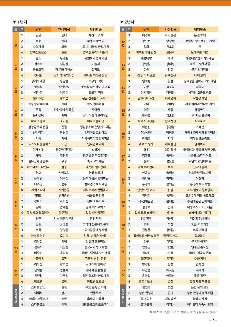 도전역사탐험대 운영제안서 9페이지