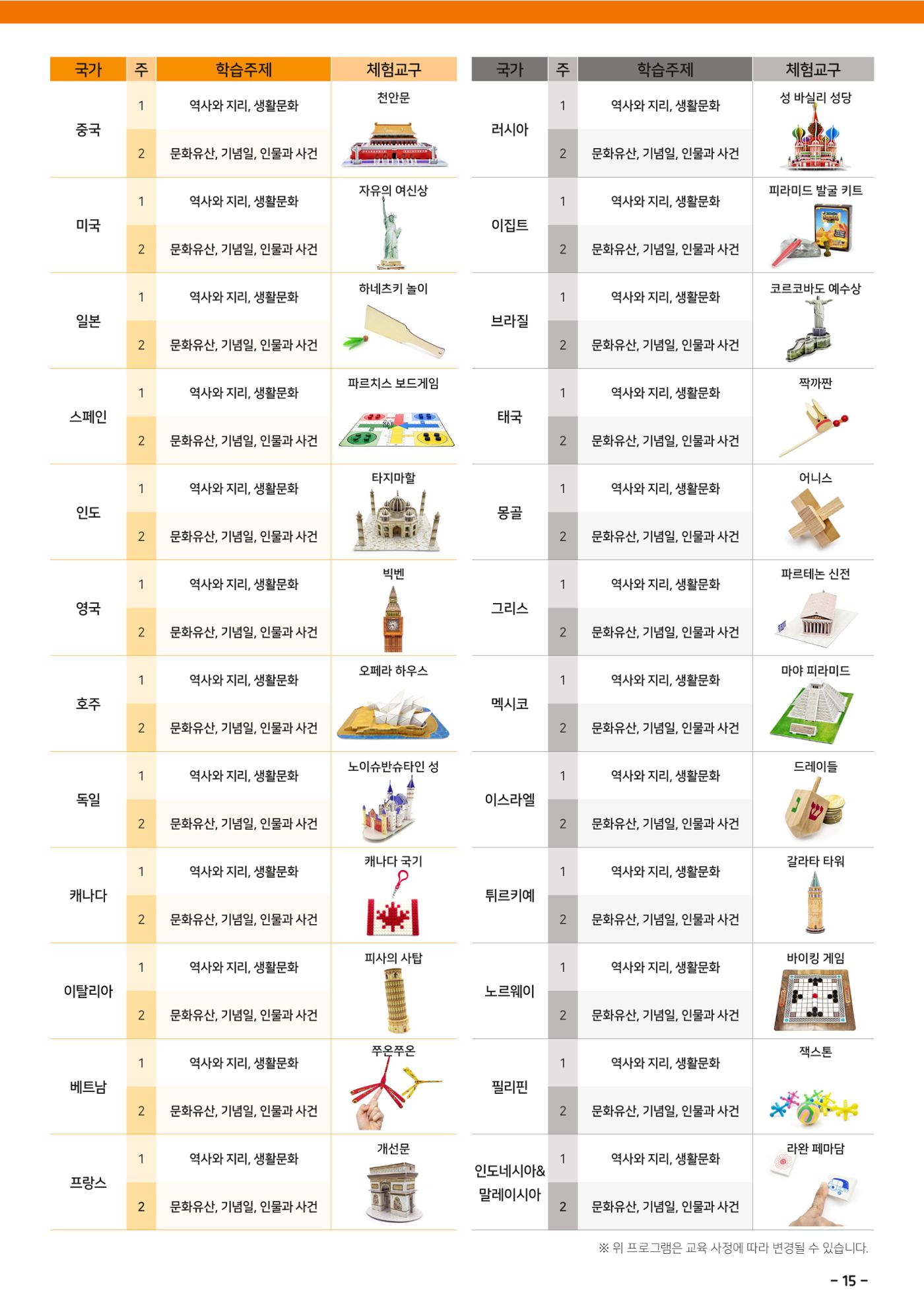 도전역사탐험대 운영제안서 17페이지