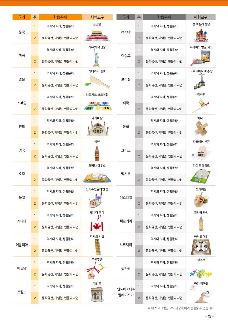 도전역사탐험대 운영제안서 17페이지