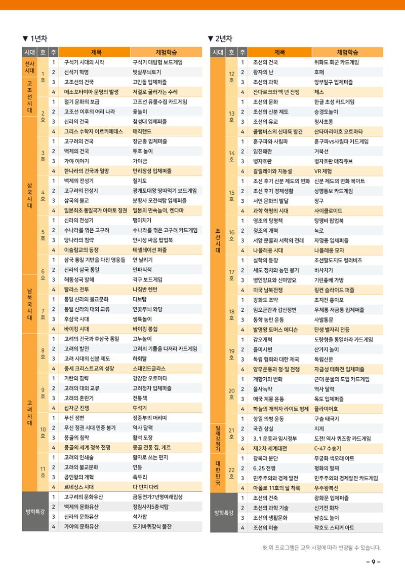 도전역사탐험대 운영제안서 11페이지
