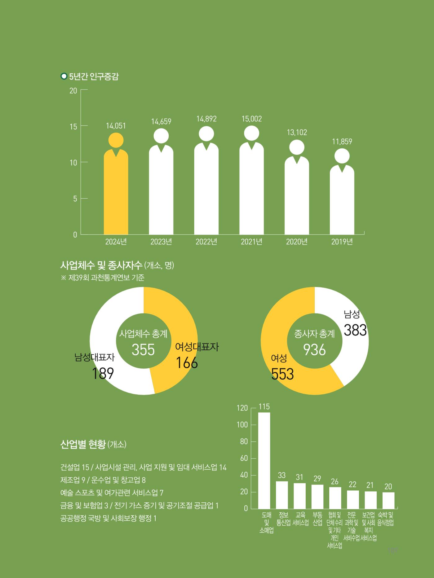 여기, 부림동 191페이지