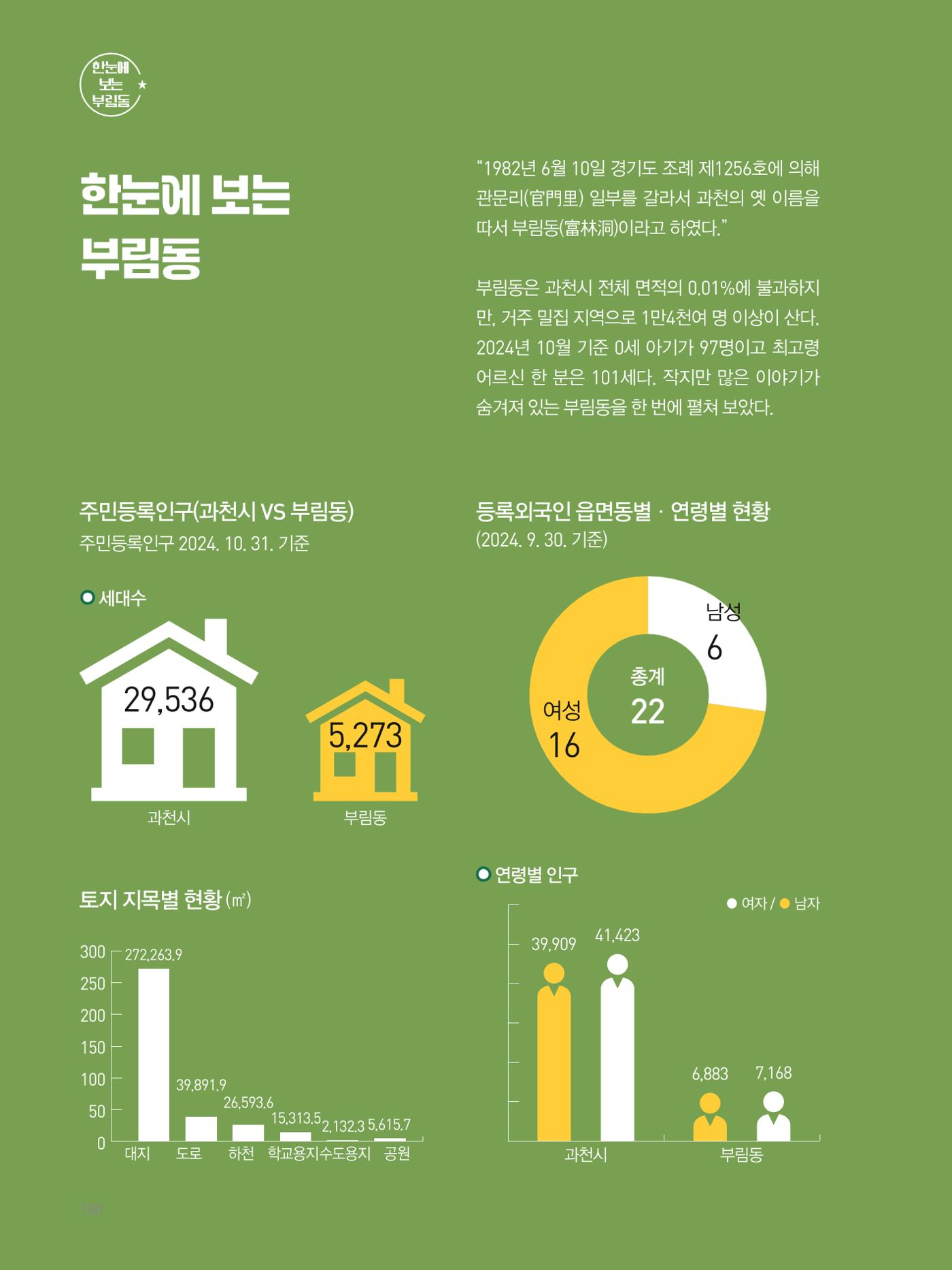여기, 부림동 190페이지