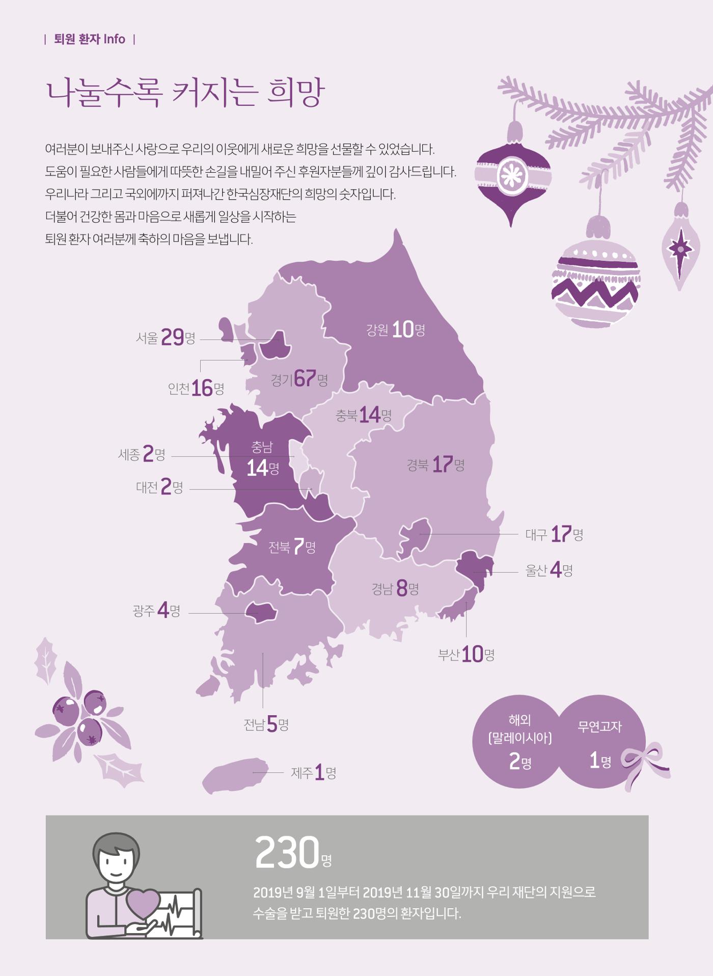 2019 심장소식 겨울호 124호 26페이지