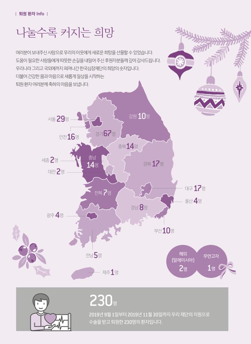 2019 심장소식 겨울호 124호 26페이지