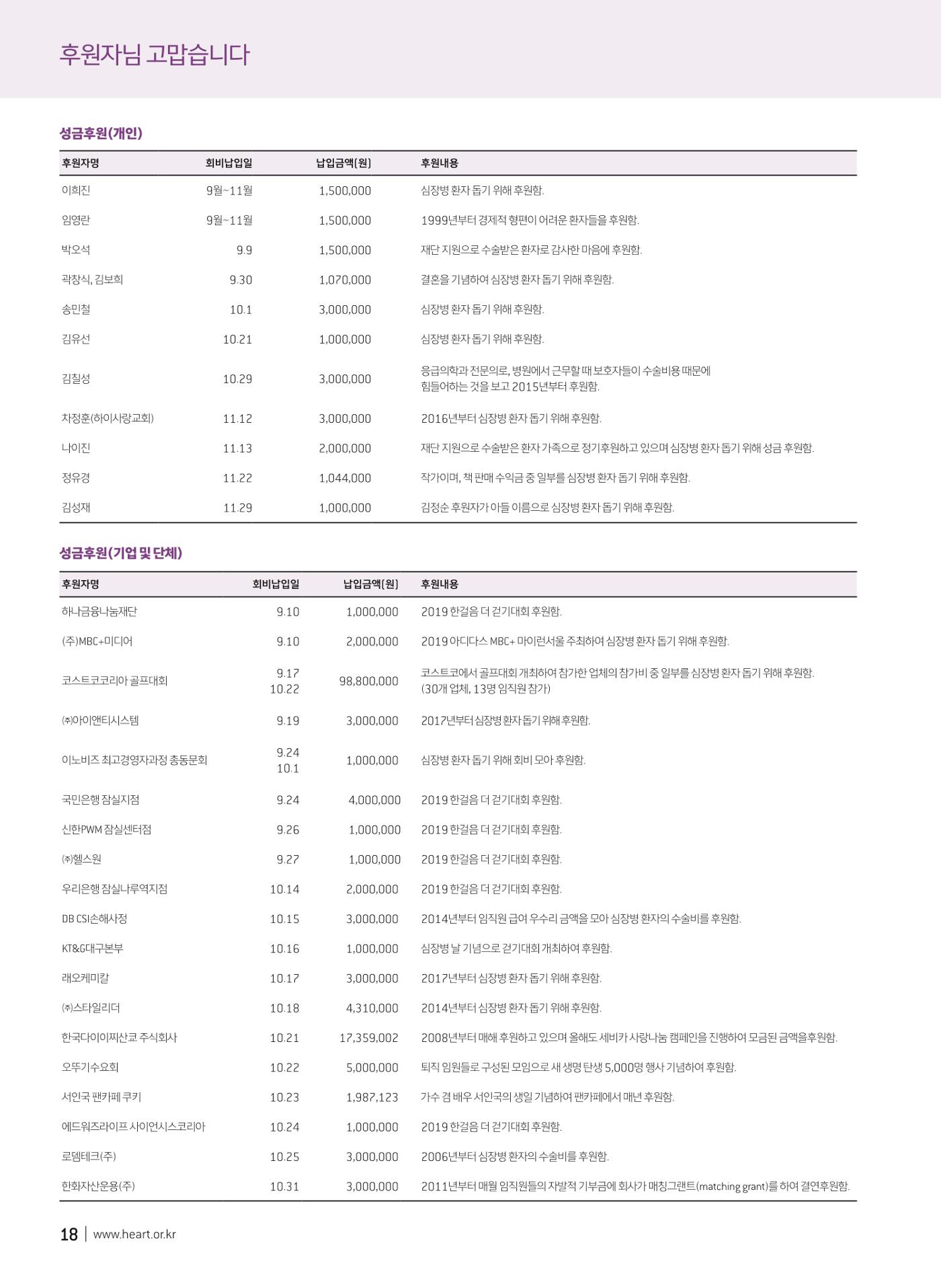 2019 심장소식 겨울호 124호 18페이지